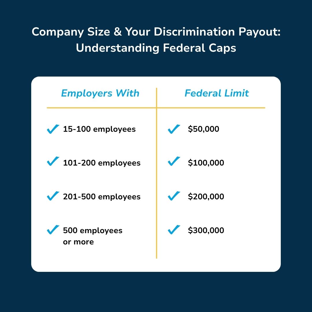 Company Size & Your Discrimination Payout: Understanding Federal Caps