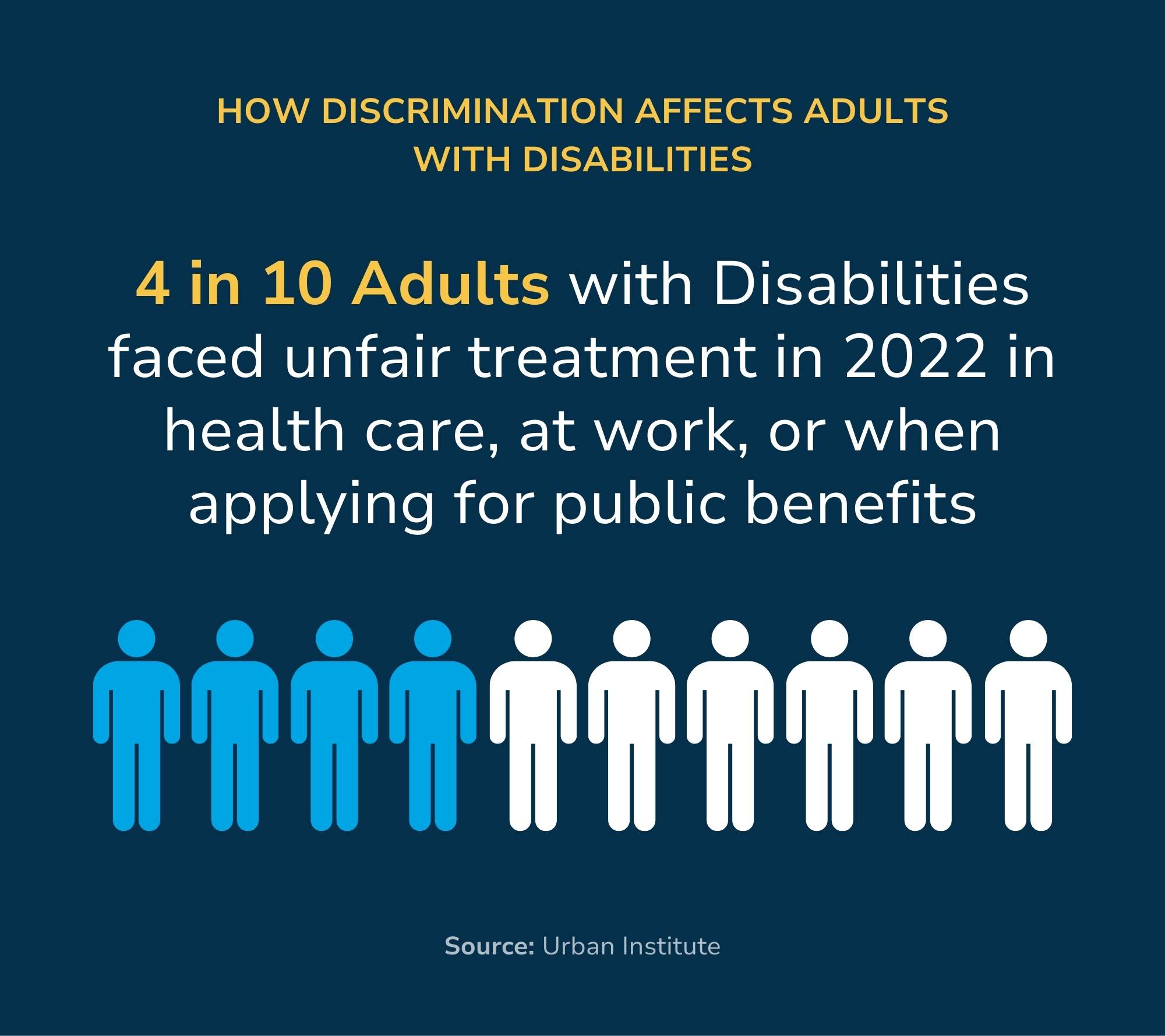 How Discrimination Affects Adults with Disabilities