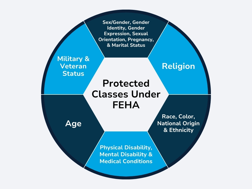 Protected Classes Under FEHA