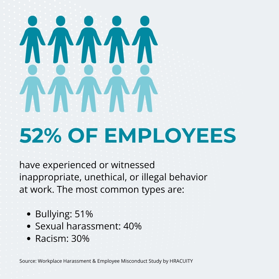Workplace Harassment Study 2023