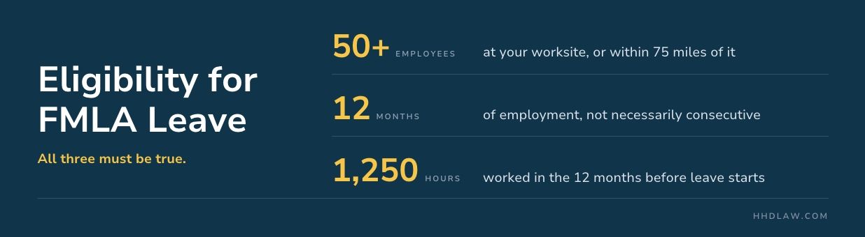 Eligibility for FMLA Leave